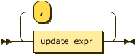 update_expr_list