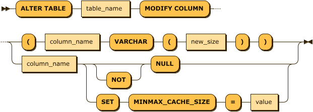 alter_table_modify_stmt