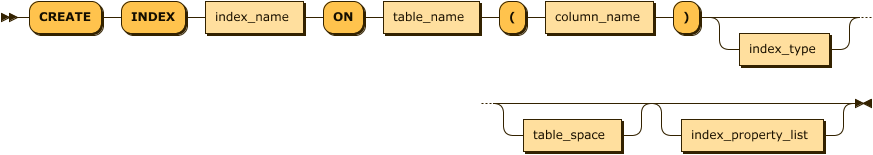 create_index_stmt