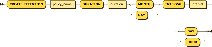 create_retention_stmt