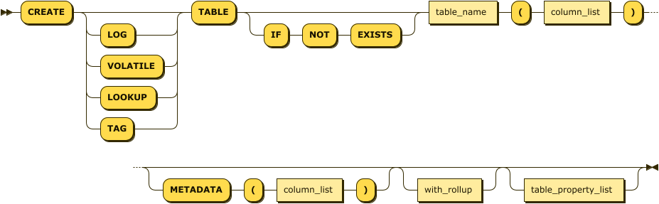 create_table_stmt