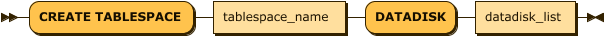 create_tablespace_stmt