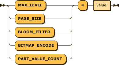 index_property_list