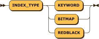 index_type