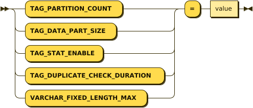 table_property_list