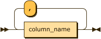 insert_column_list