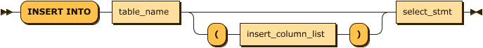 insert_select_stmt