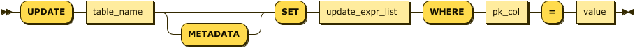 update_stmt