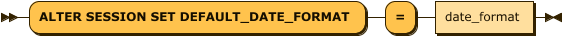 alter_session_set_defalut_dateformat_stmt