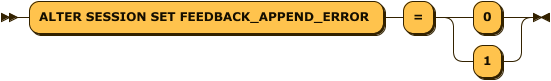 alter_session_set_feedback_append_err_stmt