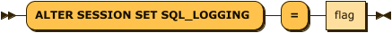 alter_session_sql_logging_stmt