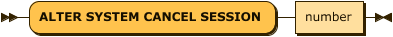 alter_system_cancel_session_stmt