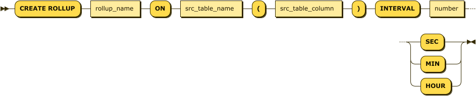 create-rollup