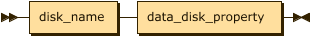 data_disk