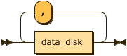 datadisk_list