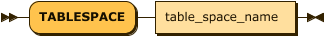 table_space