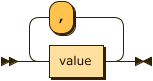 value_list