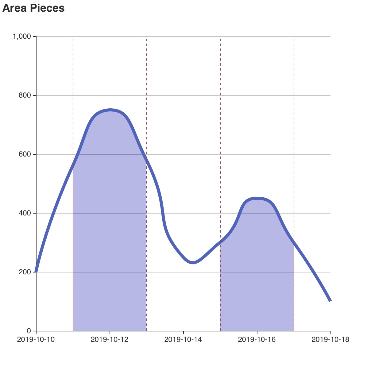 Area Pieces