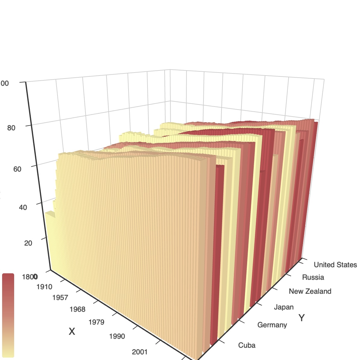 3D Bar with Dataset
