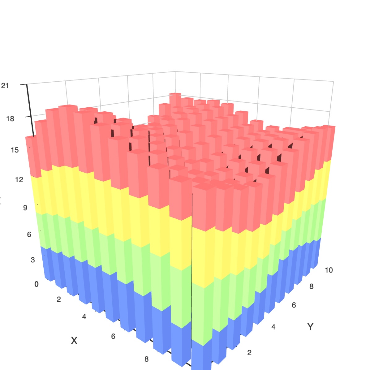 Stacked 3D Bar