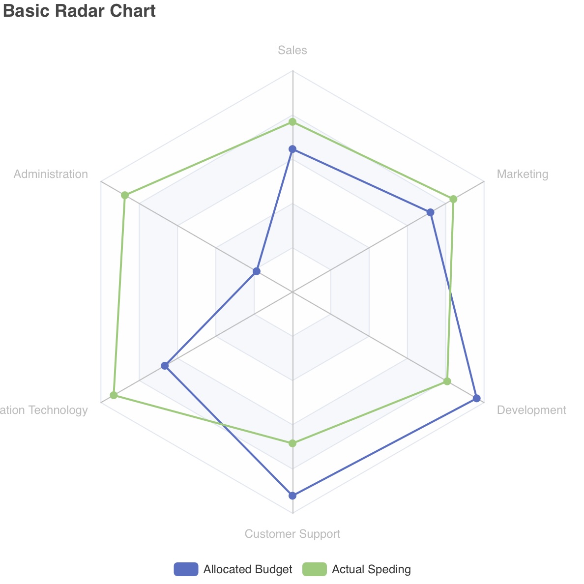 Basic Radar