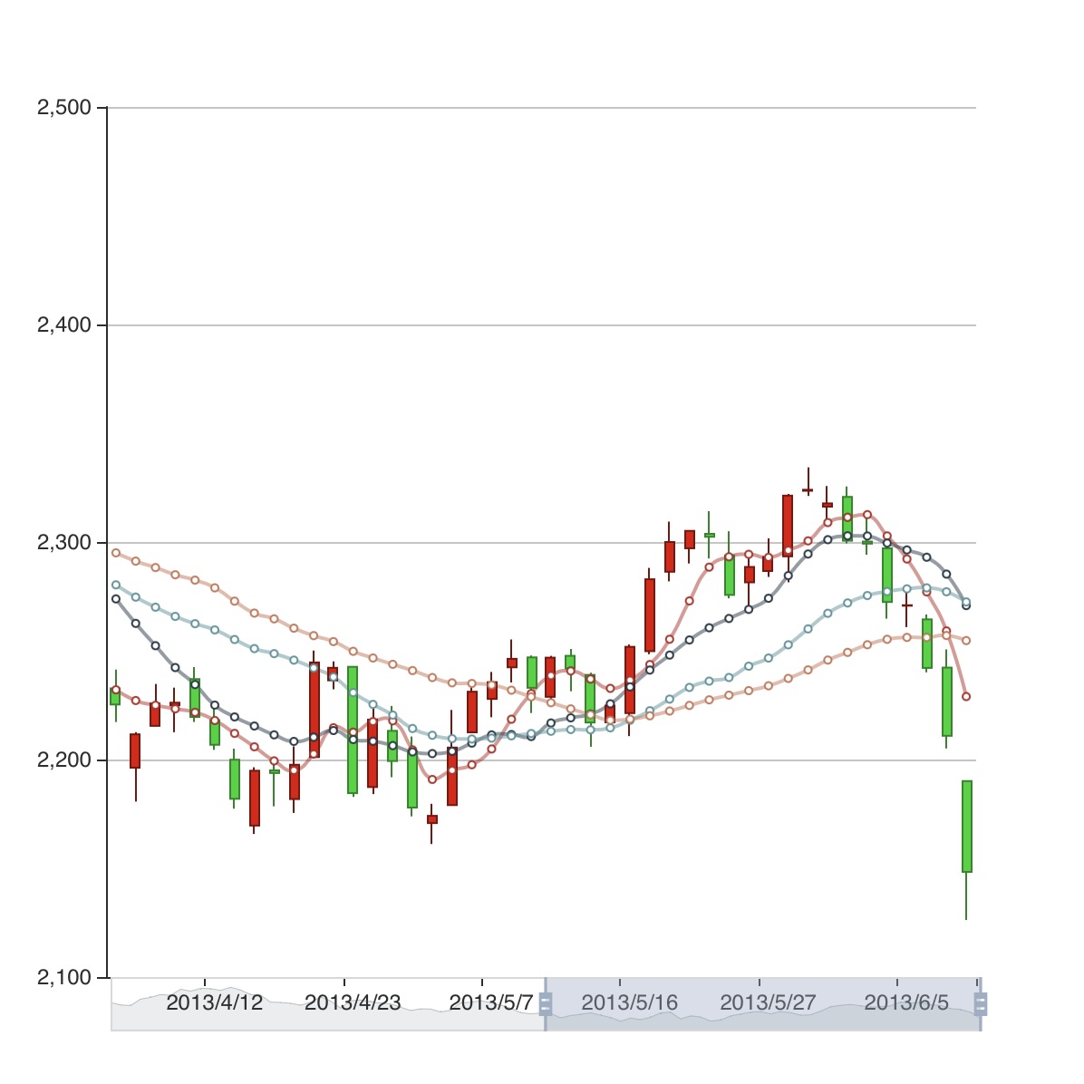 Stock Index