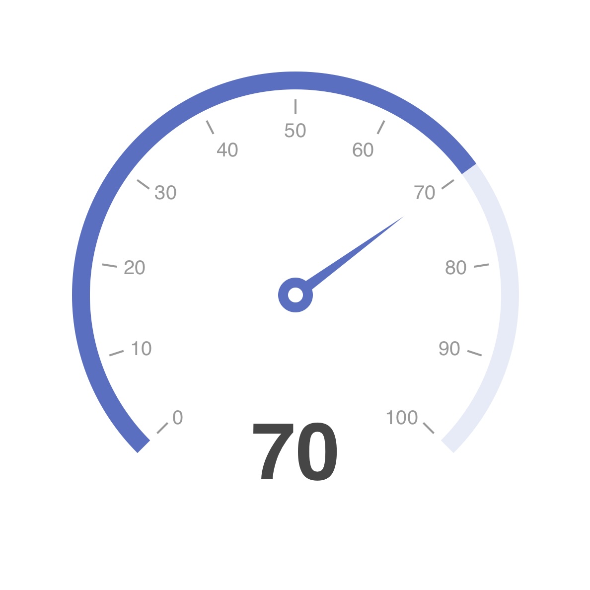 Speed Gauge