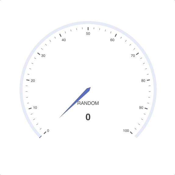 Update Gauge