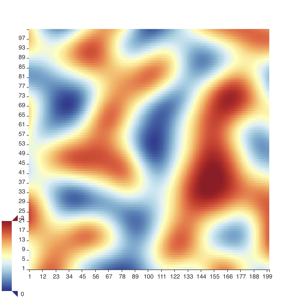 Basic Heatmap
