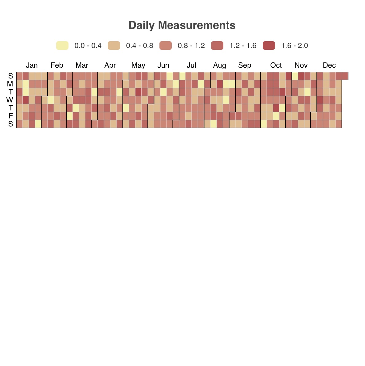 Calendar Heatmap