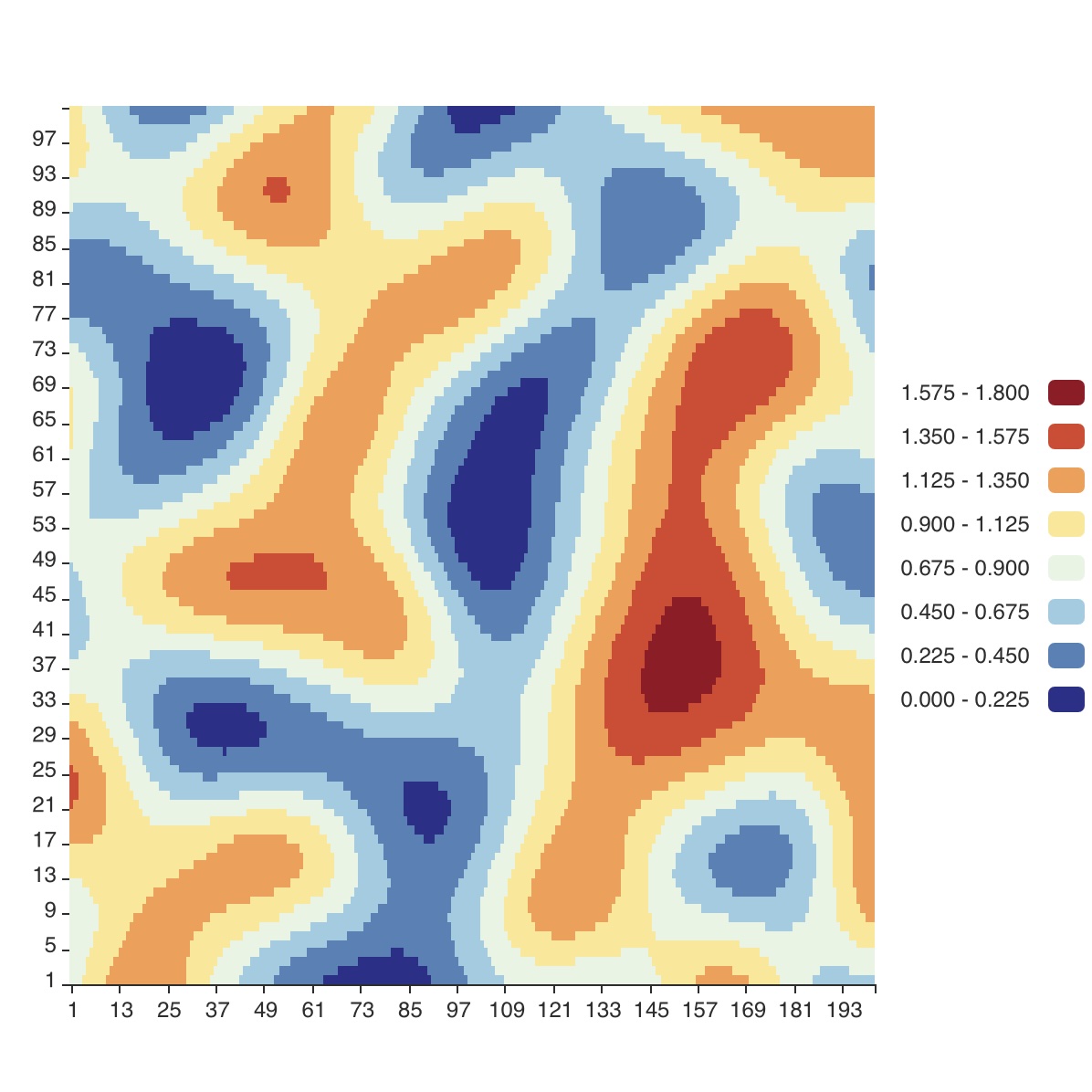 Discrete Mapping of Colors