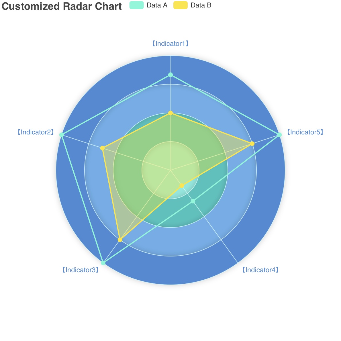 Custom Radar