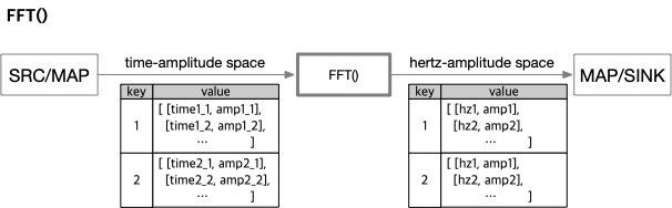 map_fft