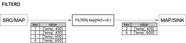 map_filter