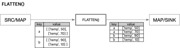 map_flatten