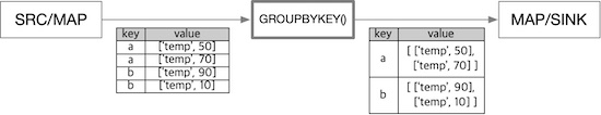 map_popkey