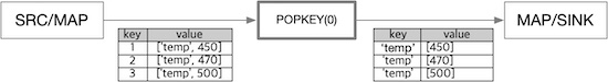 map_popkey