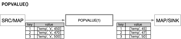 map_popvalue