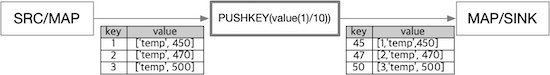 map_pushkey