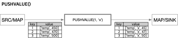 map_pushvalue