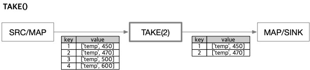 map_take