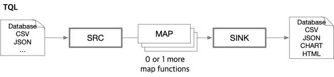 tql_flow