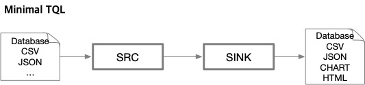 tql_flow_min