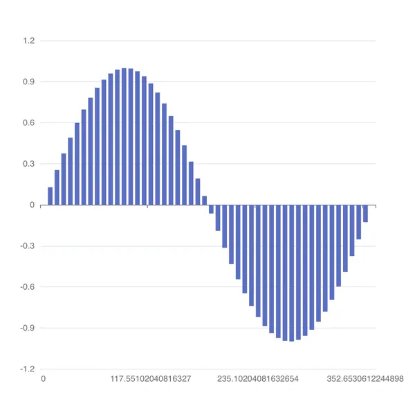 Basic Bar Chart