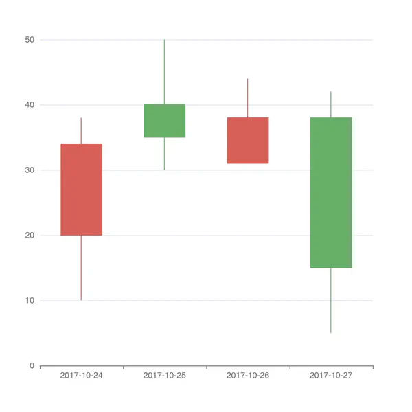 Basic Candlestick
