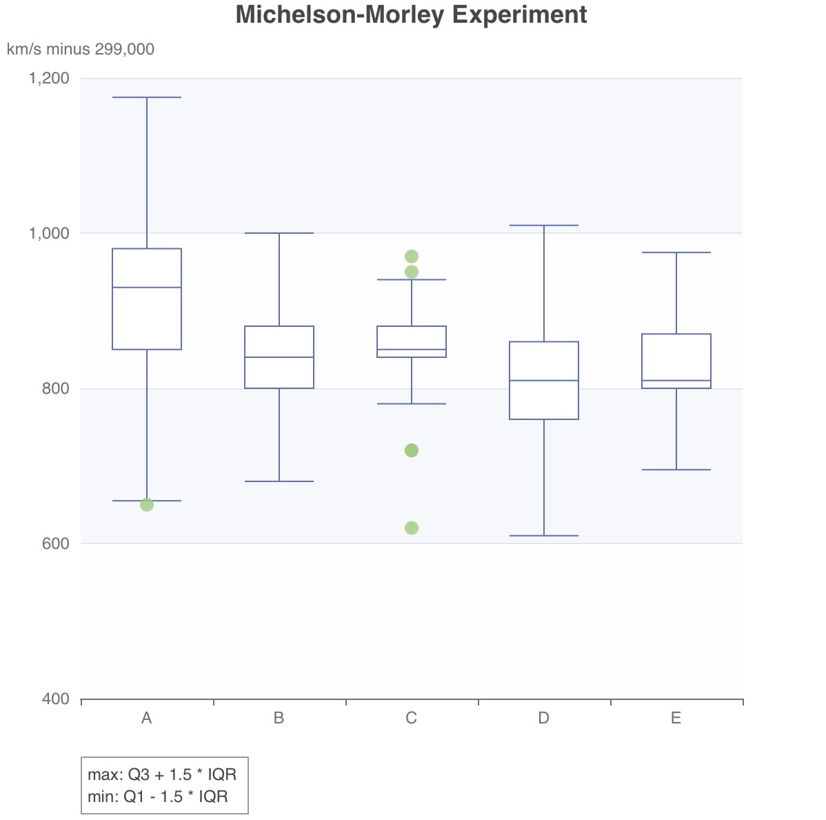 Michelson-Morley Experiment