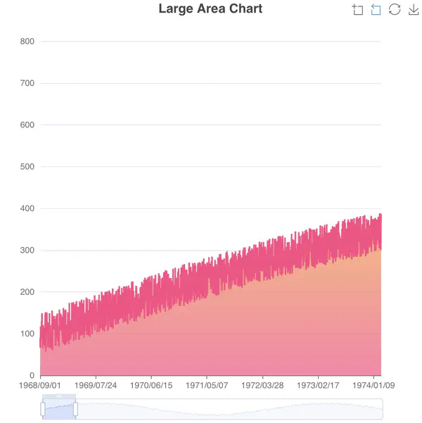 Large Area Chart