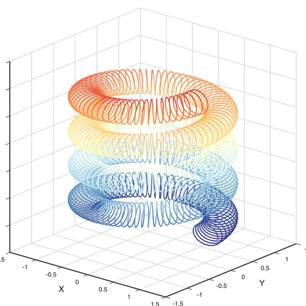 Orthographic Projection