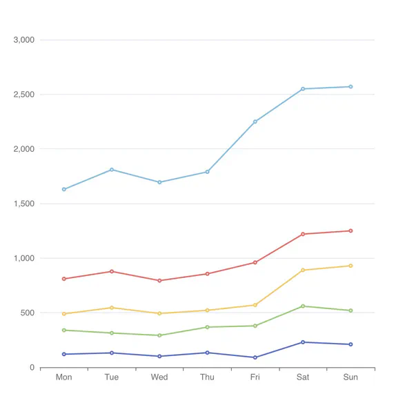 Stacked Line Chart